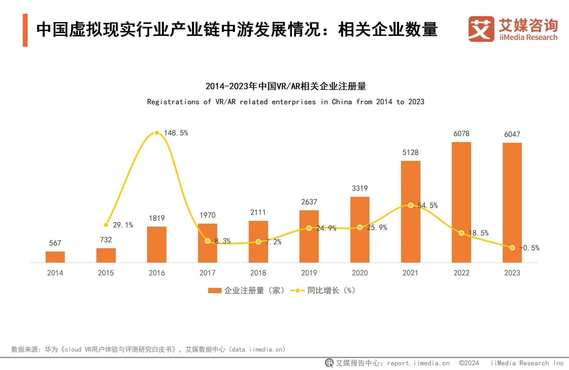 析：游戏应用催熟虚拟现实深度融合拓宽VR应用边界CQ9电子最新网站2024年中国虚拟现实行业分(图3)