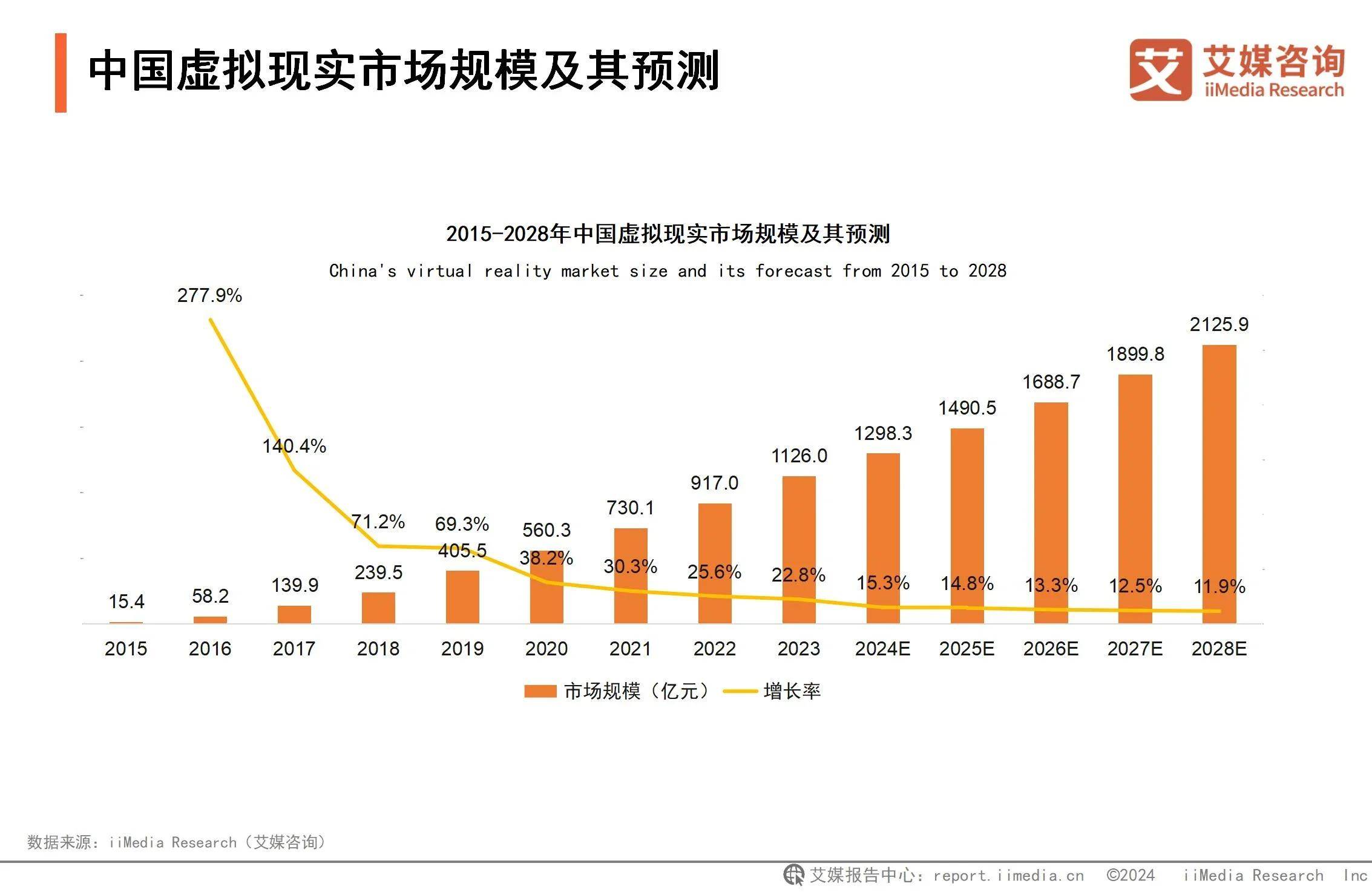 析：游戏应用催熟虚拟现实深度融合拓宽VR应用边界CQ9电子最新网站2024年中国虚拟现实行业分(图2)