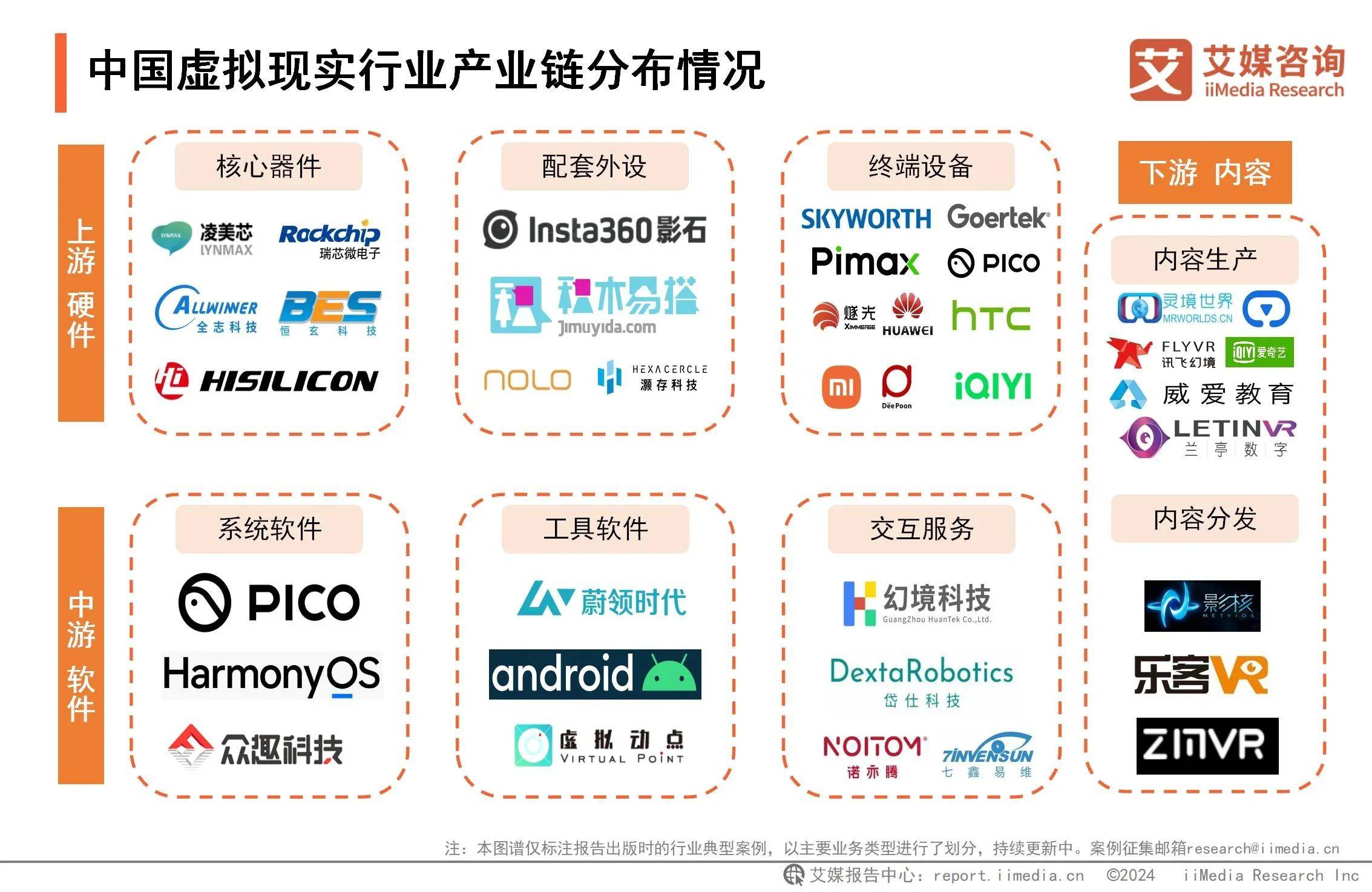析：游戏应用催熟虚拟现实深度融合拓宽VR应用边界CQ9电子最新网站2024年中国虚拟现实行业分(图4)