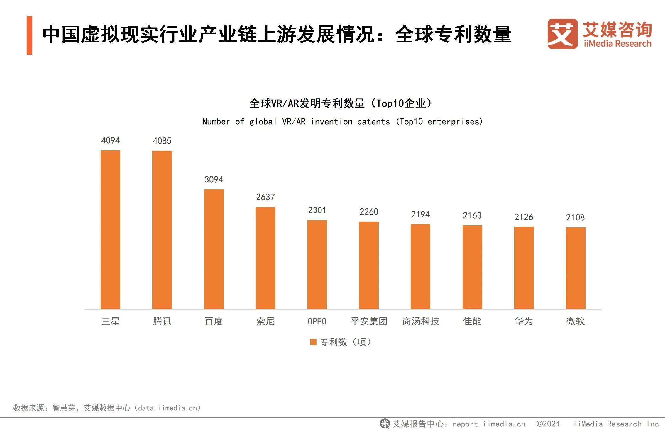 析：游戏应用催熟虚拟现实深度融合拓宽VR应用边界CQ9电子最新网站2024年中国虚拟现实行业分(图5)