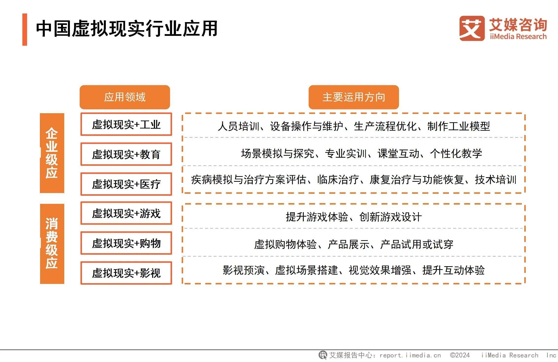 析：游戏应用催熟虚拟现实深度融合拓宽VR应用边界CQ9电子最新网站2024年中国虚拟现实行业分(图6)
