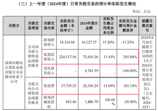 华通2024年靠《无尽冬日》等小游戏赚麻了CQ9电子最新网站仅腾讯渠道大赚22亿